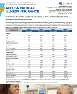 zurich-afeusa-member-critical-illness-medical-insurance-coverage-flyer